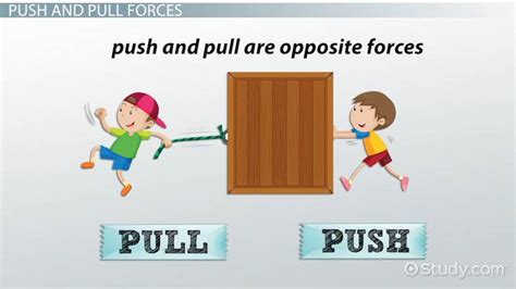 Examples Of Push And Pull Forces