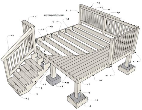 Framing How To Build A Deck – Builders Villa