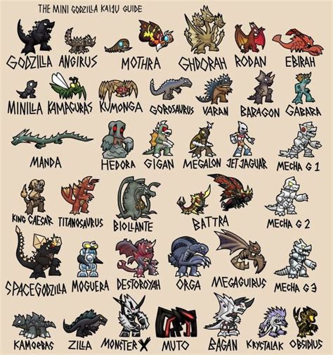 //#godzilla #kaiju// | All godzilla monsters, Godzilla funny, Godzilla