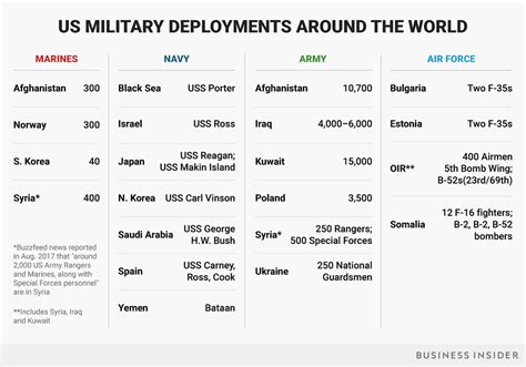 MAPS: Where 1.3 million US troops are deployed around the world ...