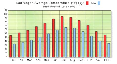 My Image: Weather In Vegas