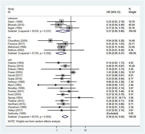 Intrapartum amnioinfusion reduces meconium aspiration syndrome and ...