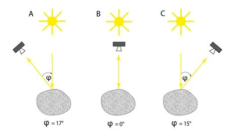 DLR — Schematic representation of phase angle change