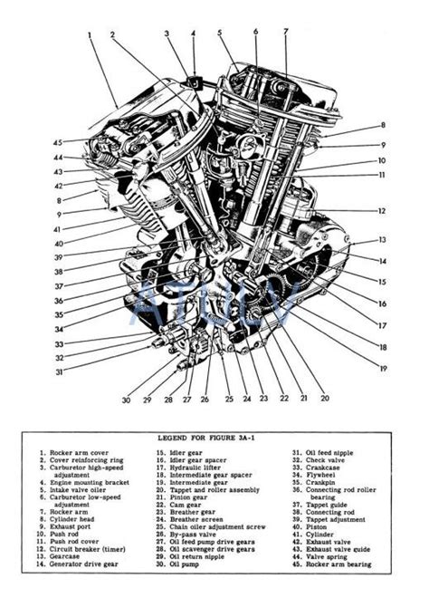 Harley Evo Engine Rebuild