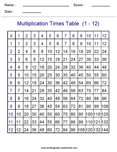 Kindergarten Worksheets: Maths Worksheets - Multiplication Worksheets ...