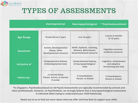 Psychological Assessment - PsychHabitat