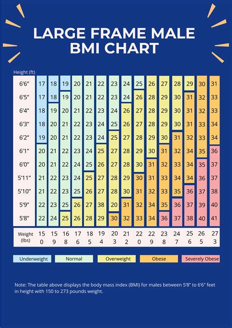 bmi score chart Chart bmi percentile age obesity girls weight childhood ...