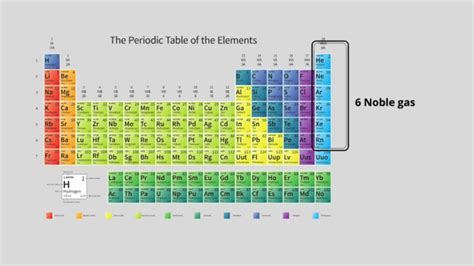 Noble gas definition and examples - sciencequery.com