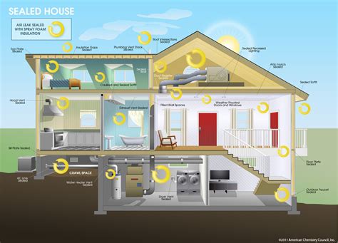 Sustainable Design - Green Building Solutions