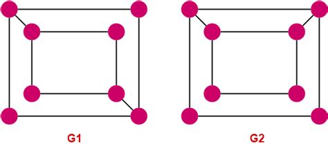 Graph Isomorphism | Isomorphic Graphs | Examples | Problems | Gate Vidyalay