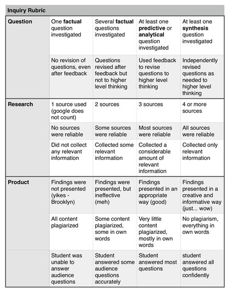 Science Inquiry Rubric | MR. WEINGARTNER'S ROOM