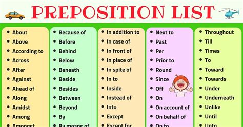 List of Prepositions: 150+ Prepositions List in English with Examples ...