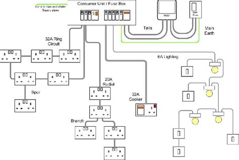 Radial Circuit Wiring Diagram Ring Diagram Main Wire Wiring Spur ...