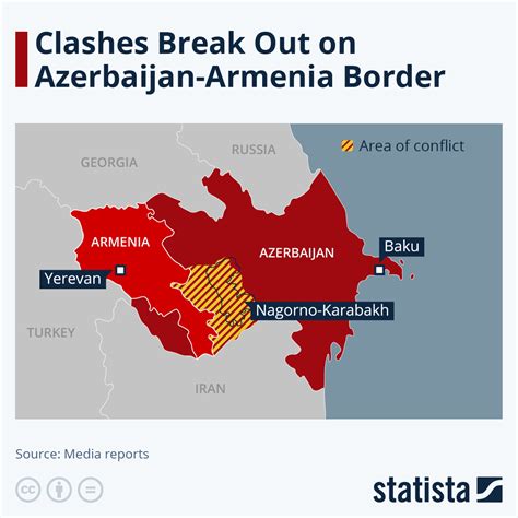 Chart: Clashes Break Out on Azerbaijan-Armenia Border | Statista