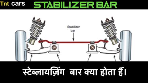 Stabilizer Bar क्या होता हैं?? - YouTube