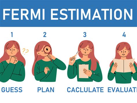 Fermi Estimation | Teaching Resources