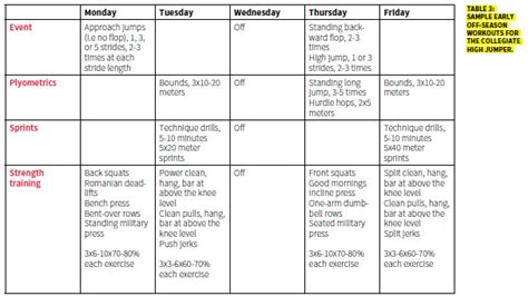 The High Jumper – Strength and Conditioning – Coaches Insider