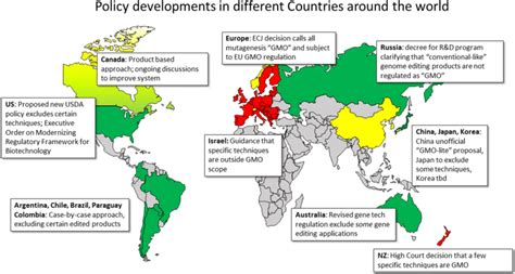 Global overview on regulatory approaches implemented or discussed in ...