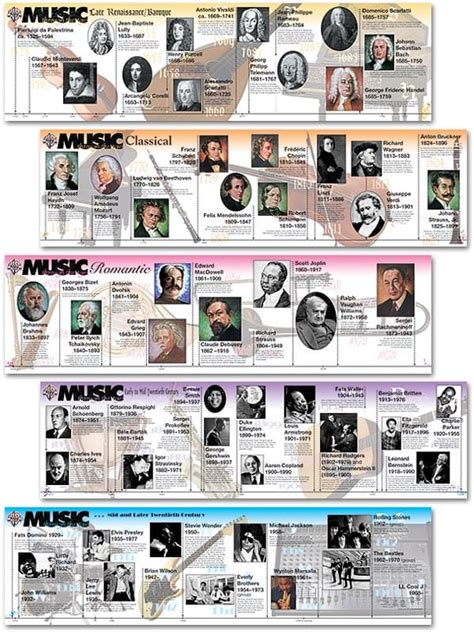 Printable Music History Timeline