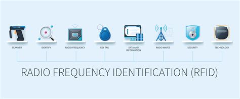 Tips for Implementing a New RFID System - Labtag Blog