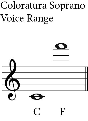 The Soprano Voice - The Ultimate Guide - Jade Bultitude