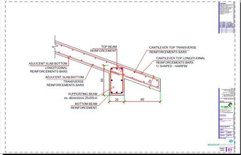 Reinforced Concrete Sloped Roof Slab Overhang Detail | Reinforced ...