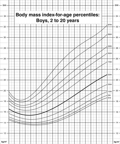 Height And Weight Percentile Calculator Cdc – Blog Dandk