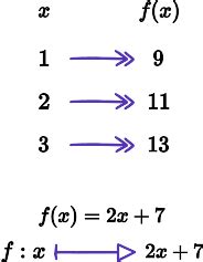 Function Notation - GCSE Maths - Steps, Examples & Worksheet