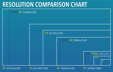 What Is 8k Resolution Dimensions | Images and Photos finder