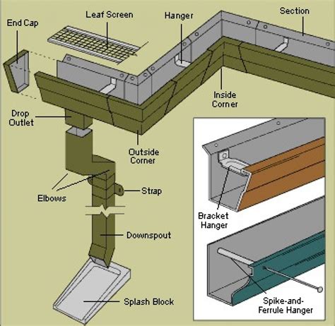 A Quick Guide on Gutter Downspout Sizes | Sunshine Gutters Pro