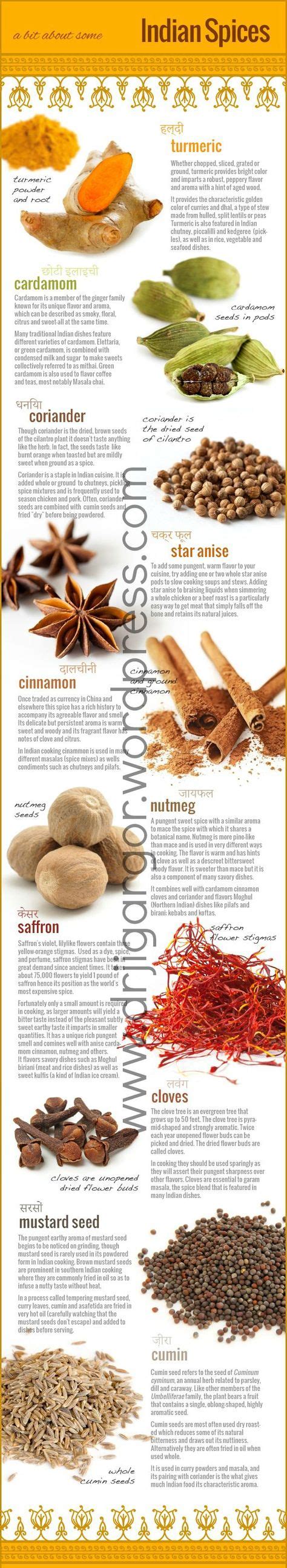 Top Herbs For Hair Growth | Indian food recipes, Indian spices, Spices