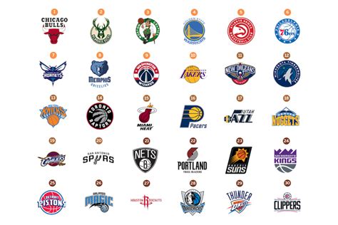 Which NBA team should you root for? Take this quiz to find out...