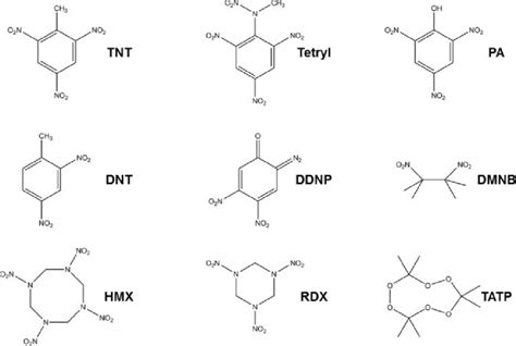 Structures of selected explosives. TNT (2,4,6-trinitrotoluene), DNT ...