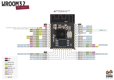 Esp32 Geliştirme Kartı Pin Referansı | Mert Gülsoy