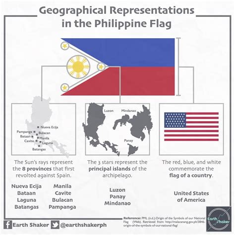 Philippines Flag Meaning