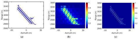 Remote Sensing | Free Full-Text | Forward-Looking Super-Resolution ...