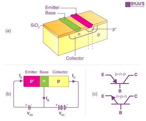 entscheiden Magier Markieren standard pnp transistor Härten Beantworten ...