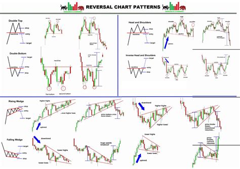 SOLUTION: Chart patterns hd a4 sizepdf - Studypool