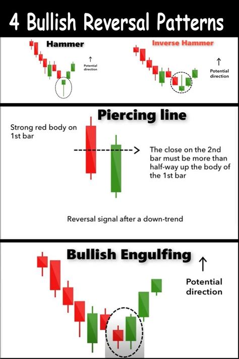 reversal chart patterns cheat sheet Candlestick pattern cheat sheet