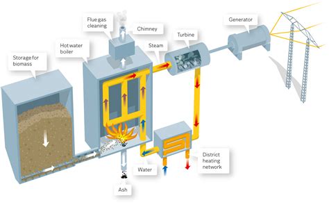 ME-566 Biomass Power Generation | Department of Mechanical Engineering ...