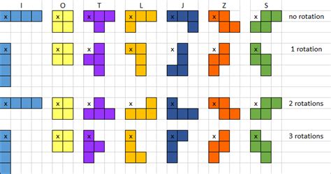 code golf - Given a list of Tetris moves, return the number of ...