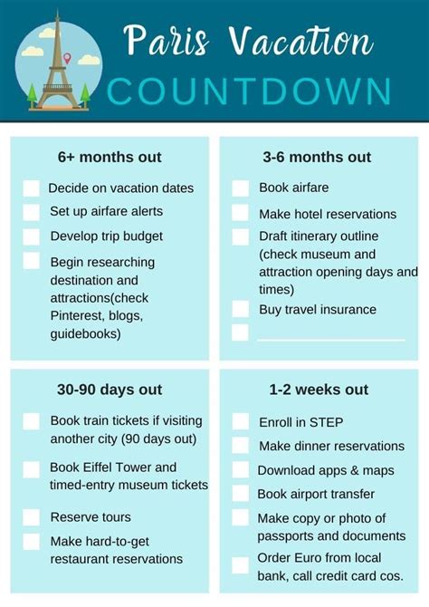 Step-by-Step Timeline for Planning a Trip to Paris (+ PDF Checklist)