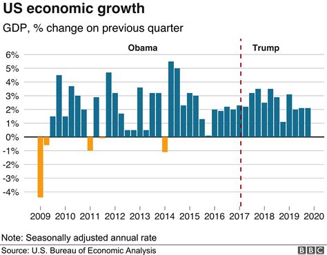 Trump campaign fires back after Obama claims credit for economic boom ...