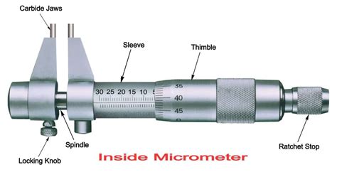 Micrometer Parts And Functions