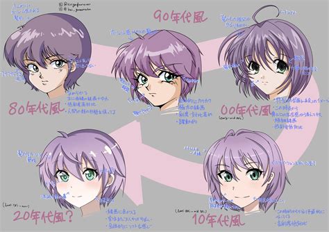 Evolution of the average anime artstyle per decade (80s, 90s, 00s, 10s ...