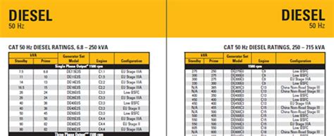 Cat generator with cat d399 engine specifications - dnslasopa