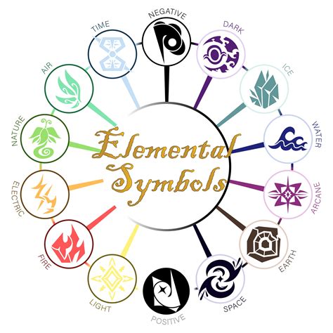 Elemental Magic Symbols