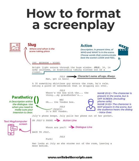 Formatting Basics | Screenplay writing, Writing scripts, Screenwriting