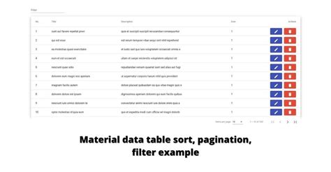 Angular material data table, sort, pagination, filter - complete ...