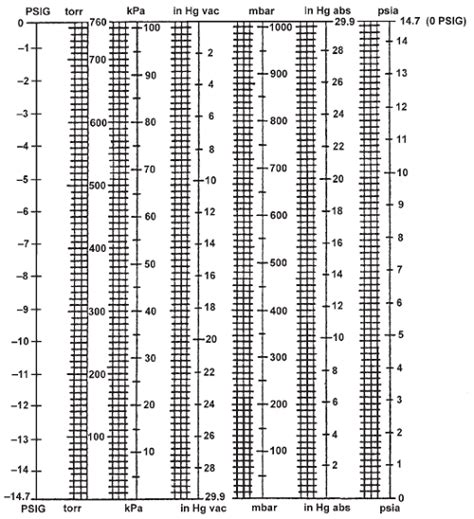 ホラー 秀でる 上向き pascal millibar conversion 黒人 拍手する 論争の的